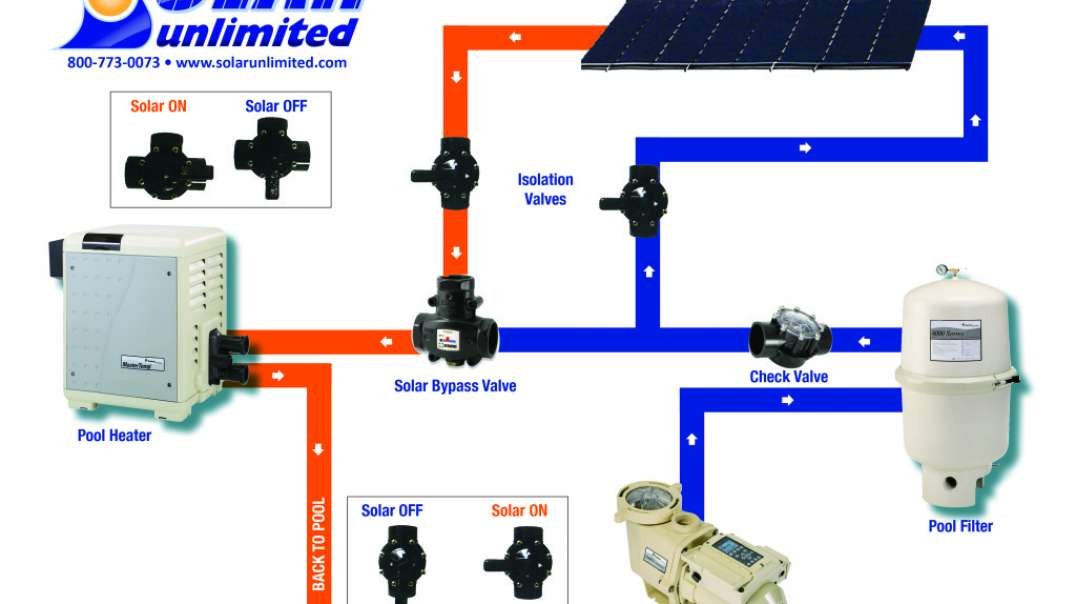 Commercial Solar Unlimited in Thousand Oaks, CA